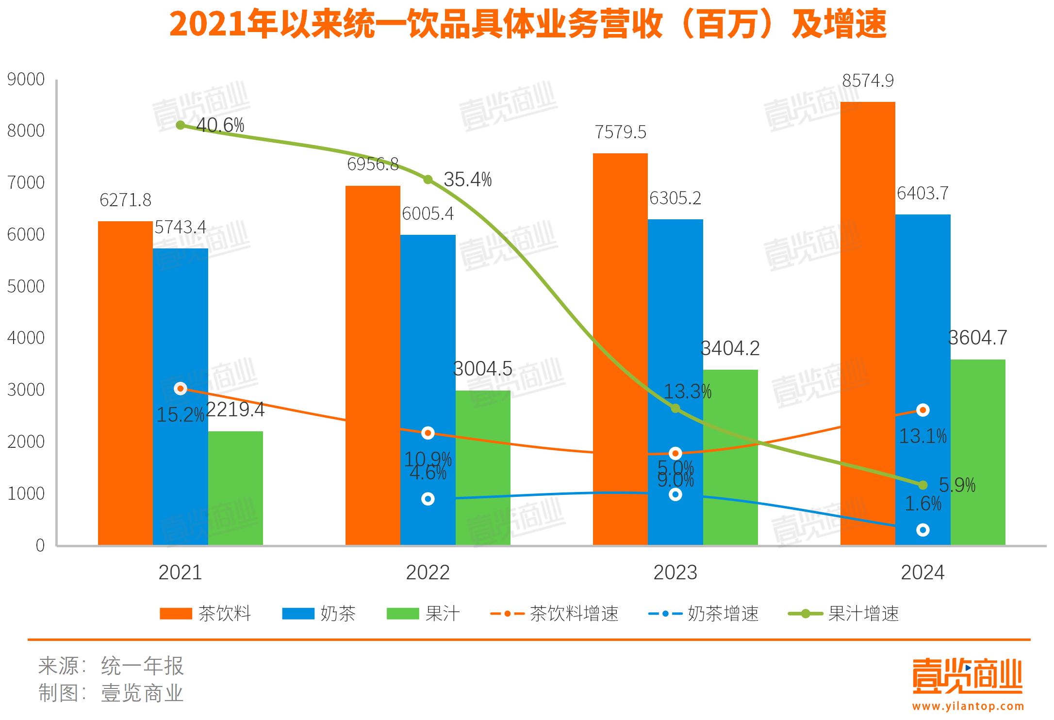 統(tǒng)一的方便面老二寶座可能要被掀了