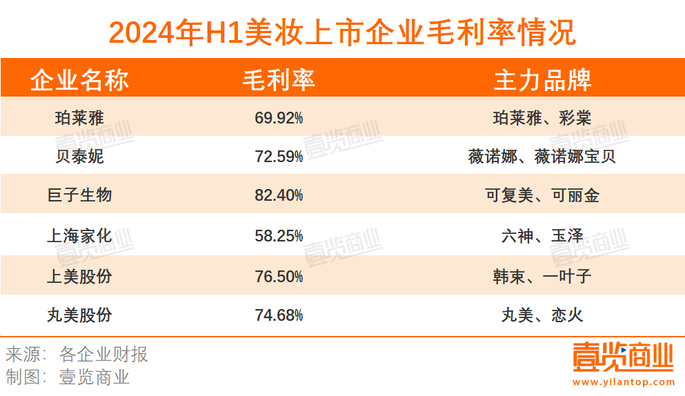 上海家化，给林小海留下了什么样的摊子？