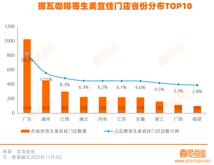 拆解挪瓦7800家店:用寄生抢规模,与便利店共舞