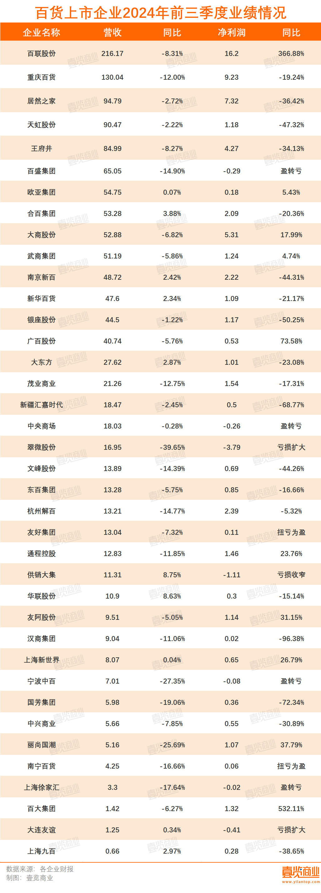 超1.2万家实体店，倒在2024年