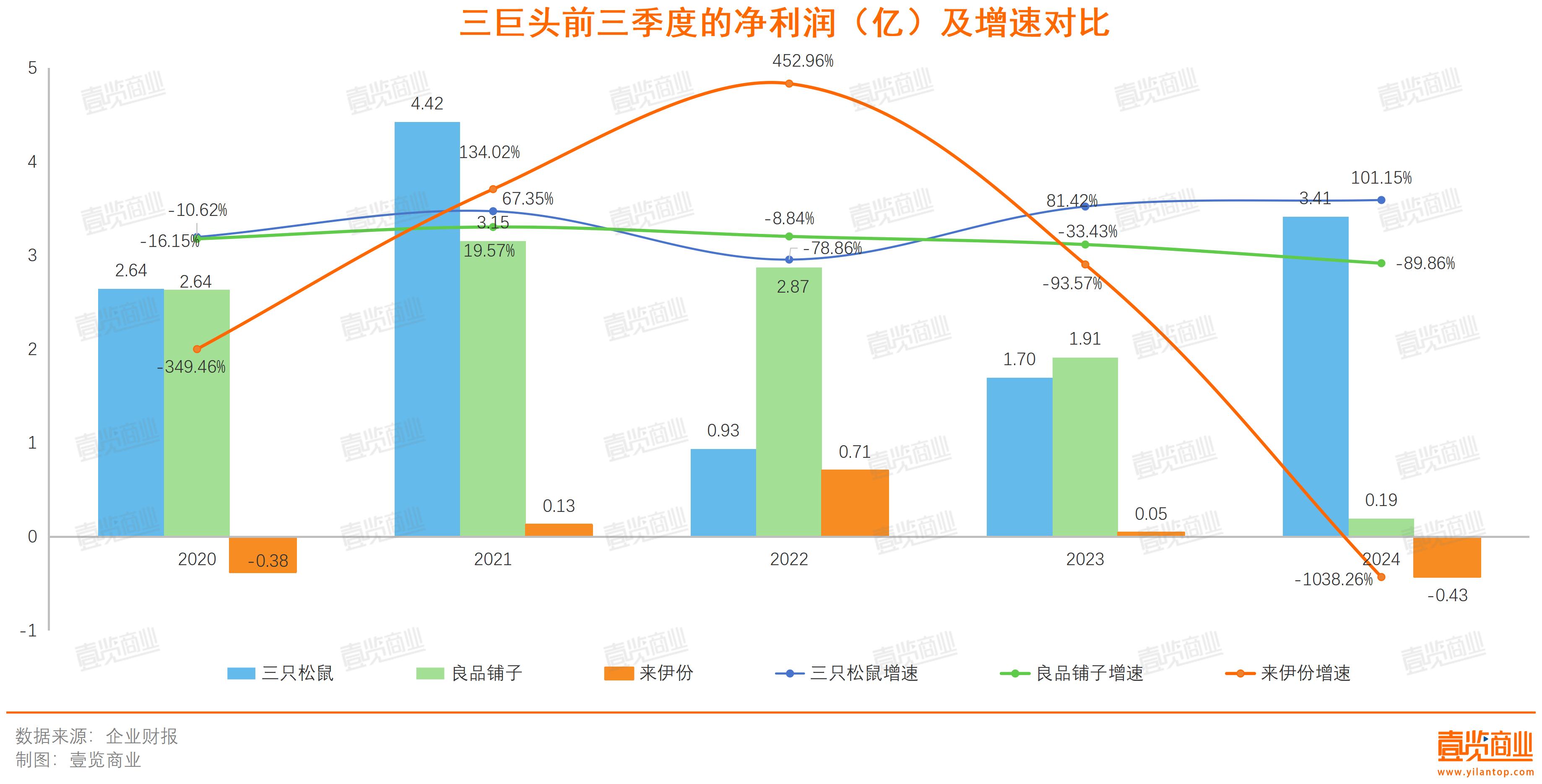 传统休闲零食三巨头，在泥潭里打转