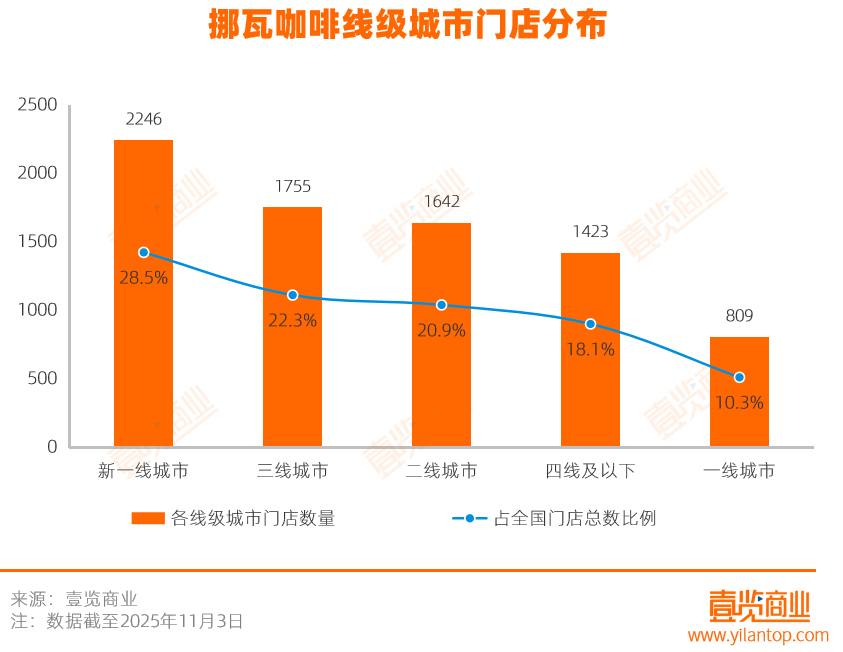 拆解挪瓦7800家店:用寄生抢规模,与便利店共舞