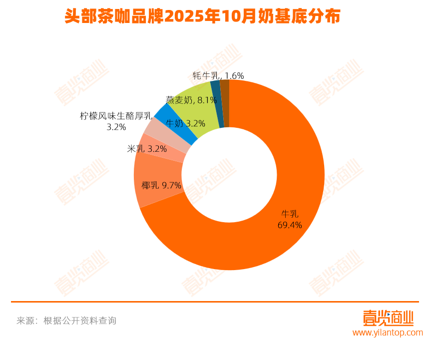 10月茶饮上新25款,咖啡上新39款