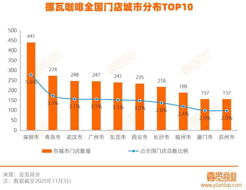 拆解挪瓦7800家店:用寄生抢规模,与便利店共舞