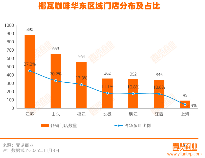 拆解挪瓦7800家店:用寄生抢规模,与便利店共舞