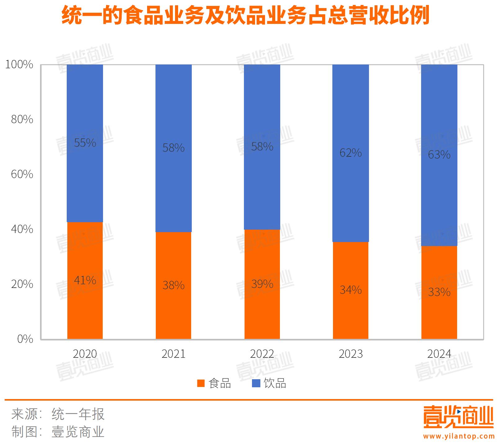 統(tǒng)一的方便面老二寶座可能要被掀了