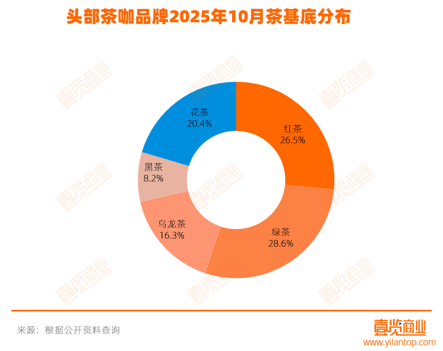 10月茶饮上新25款,咖啡上新39款