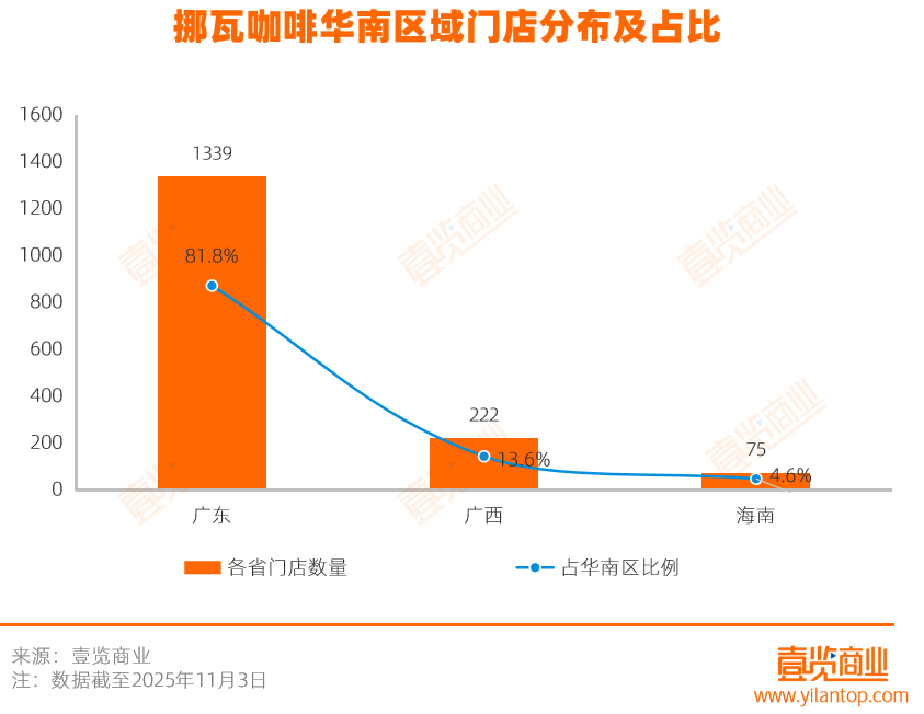 拆解挪瓦7800家店:用寄生抢规模,与便利店共舞
