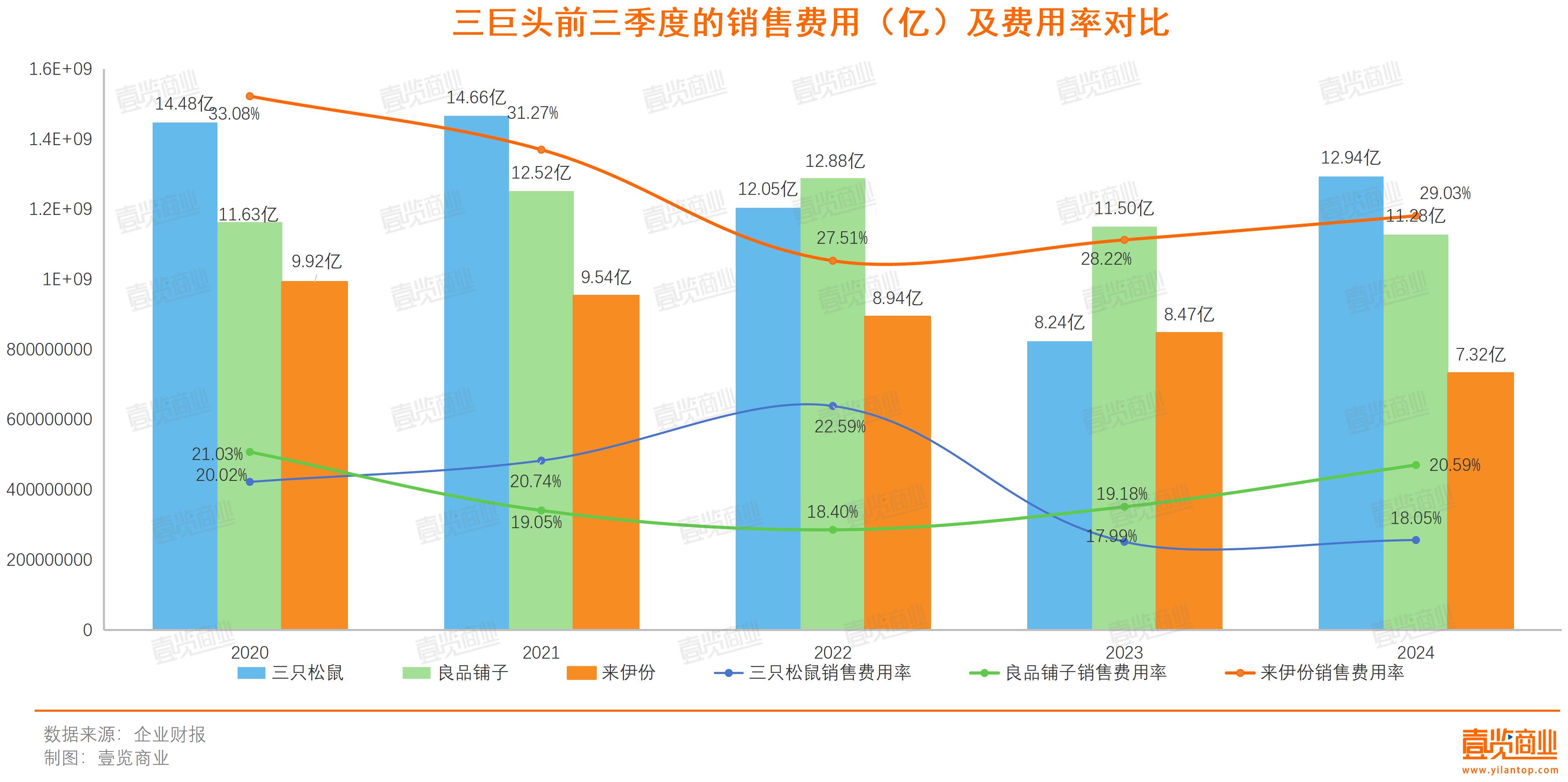 传统休闲零食三巨头，在泥潭里打转