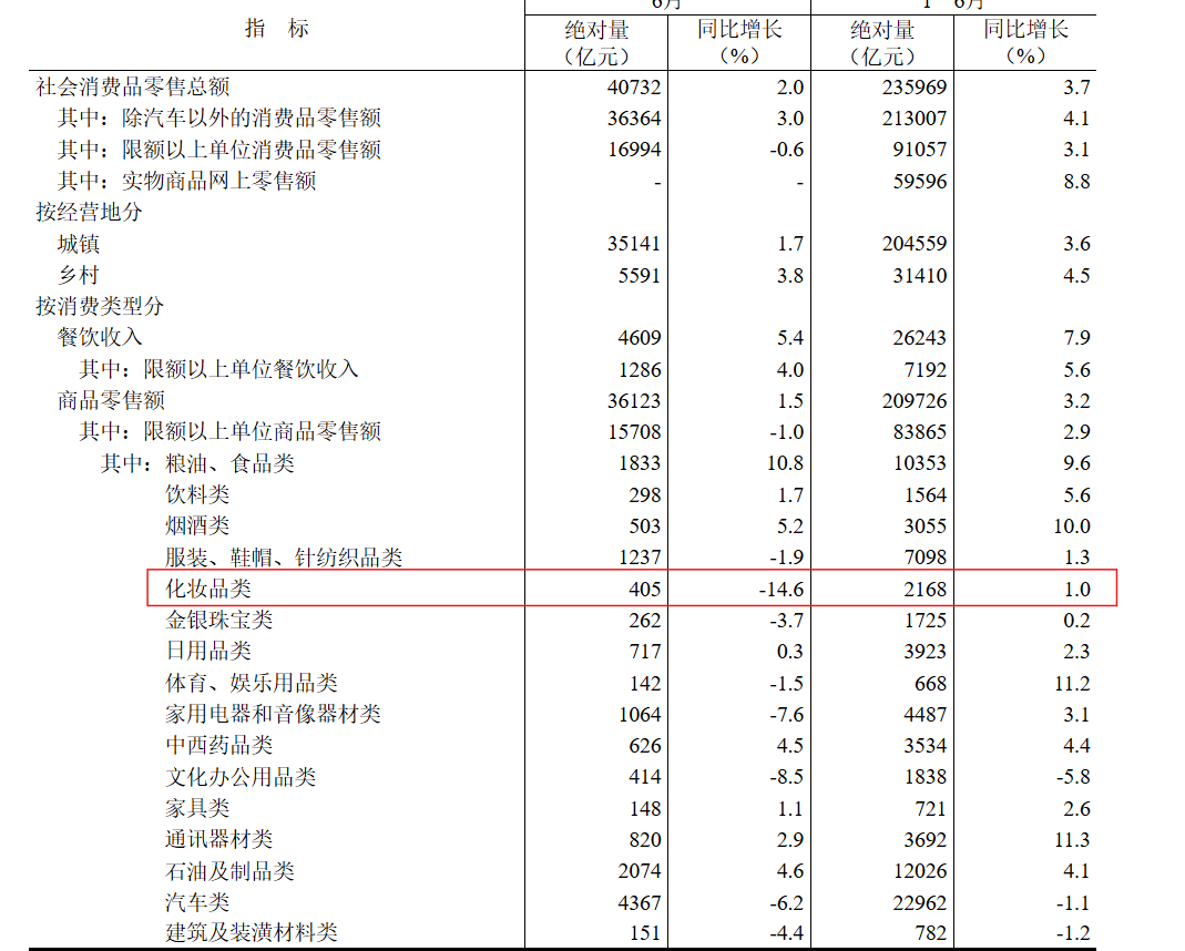 上海家化，给林小海留下了什么样的摊子？