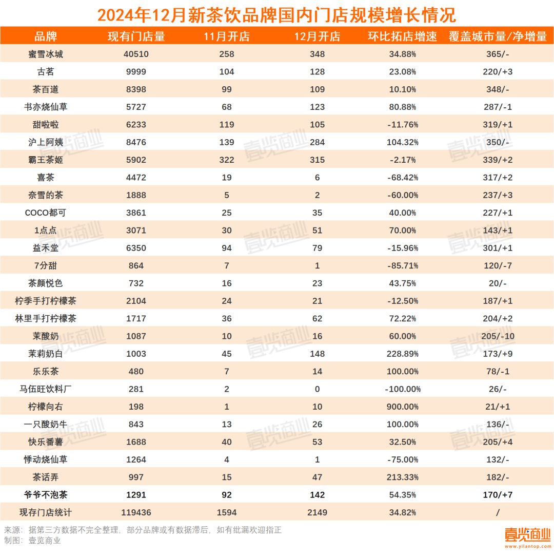 兩個月獲利或超20億，美團在這個賽道賺翻了