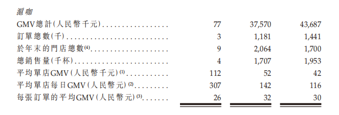 檸季旗下咖啡品牌RUU開(kāi)放加盟，會(huì)步滬咖后塵嗎？