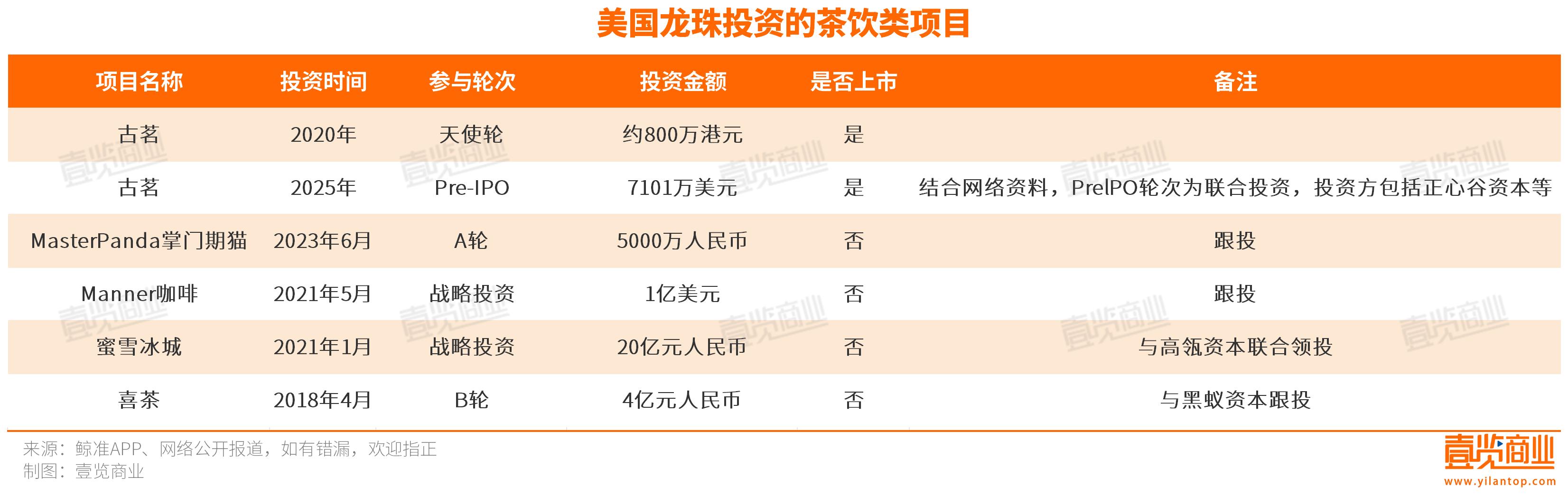 兩個月獲利或超20億，美團在這個賽道賺翻了