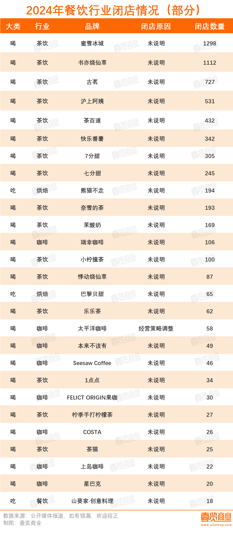 超1.2万家实体店，倒在2024年