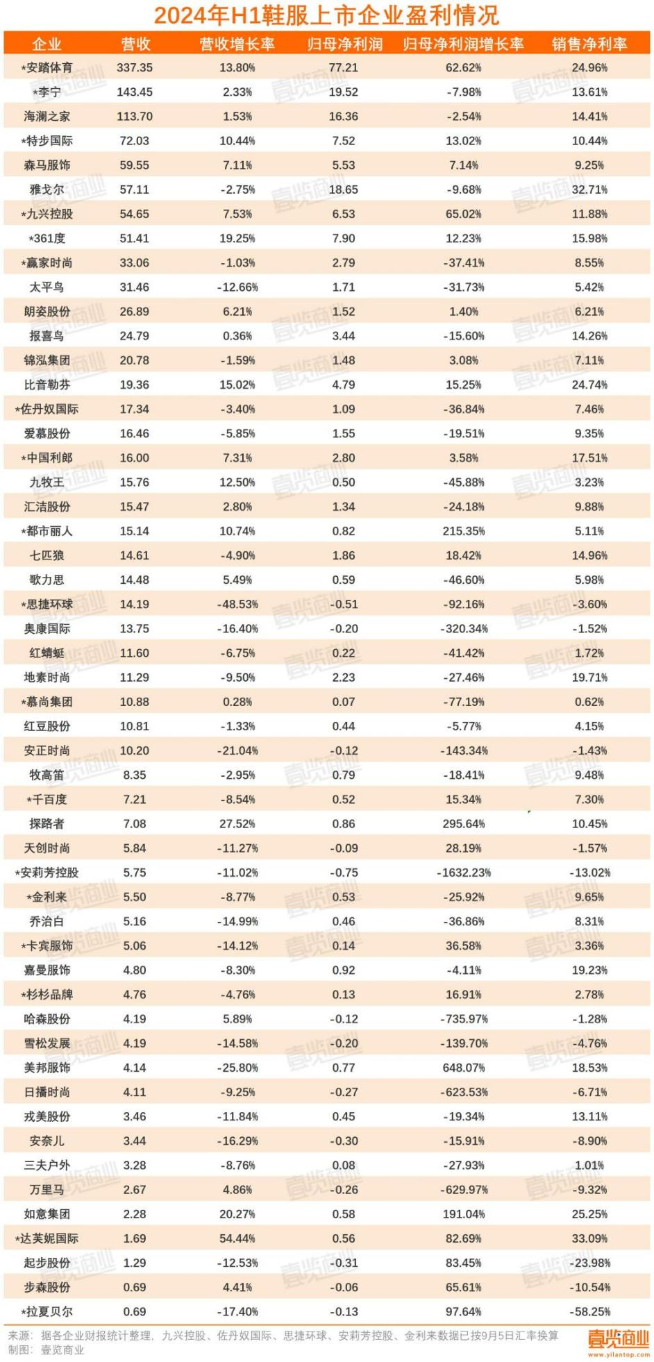 超1.2万家实体店，倒在2024年