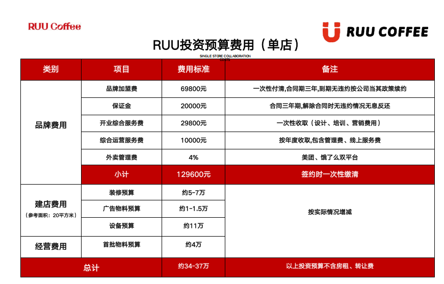 檸季旗下咖啡品牌RUU開(kāi)放加盟，會(huì)步滬咖后塵嗎？