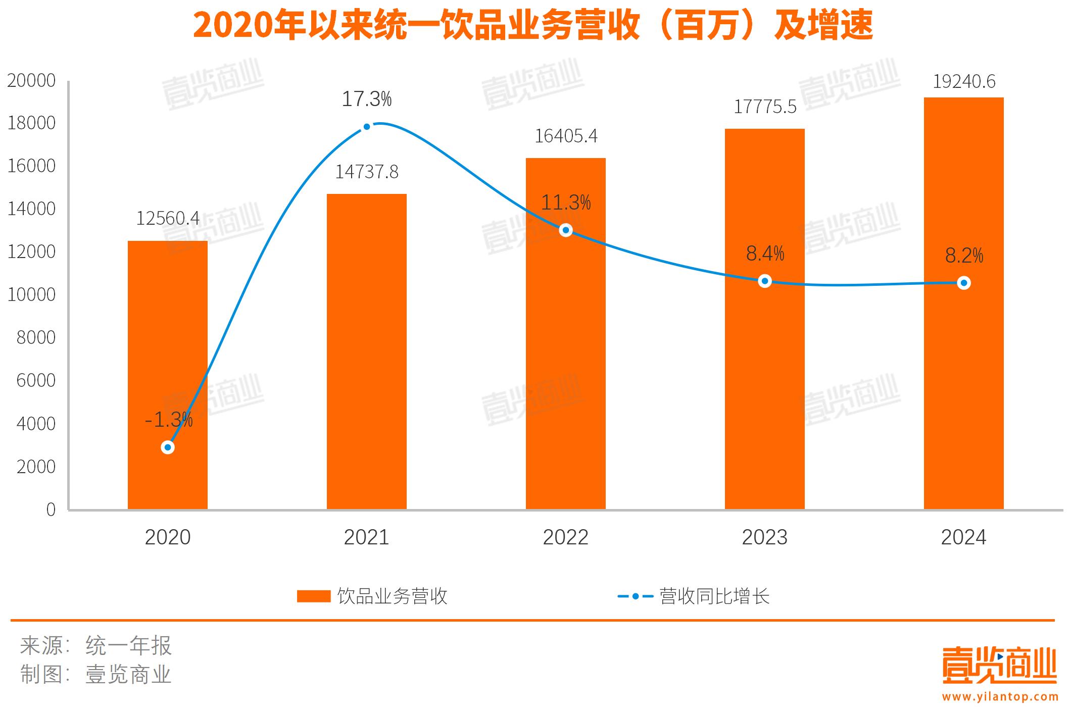 統(tǒng)一的方便面老二寶座可能要被掀了