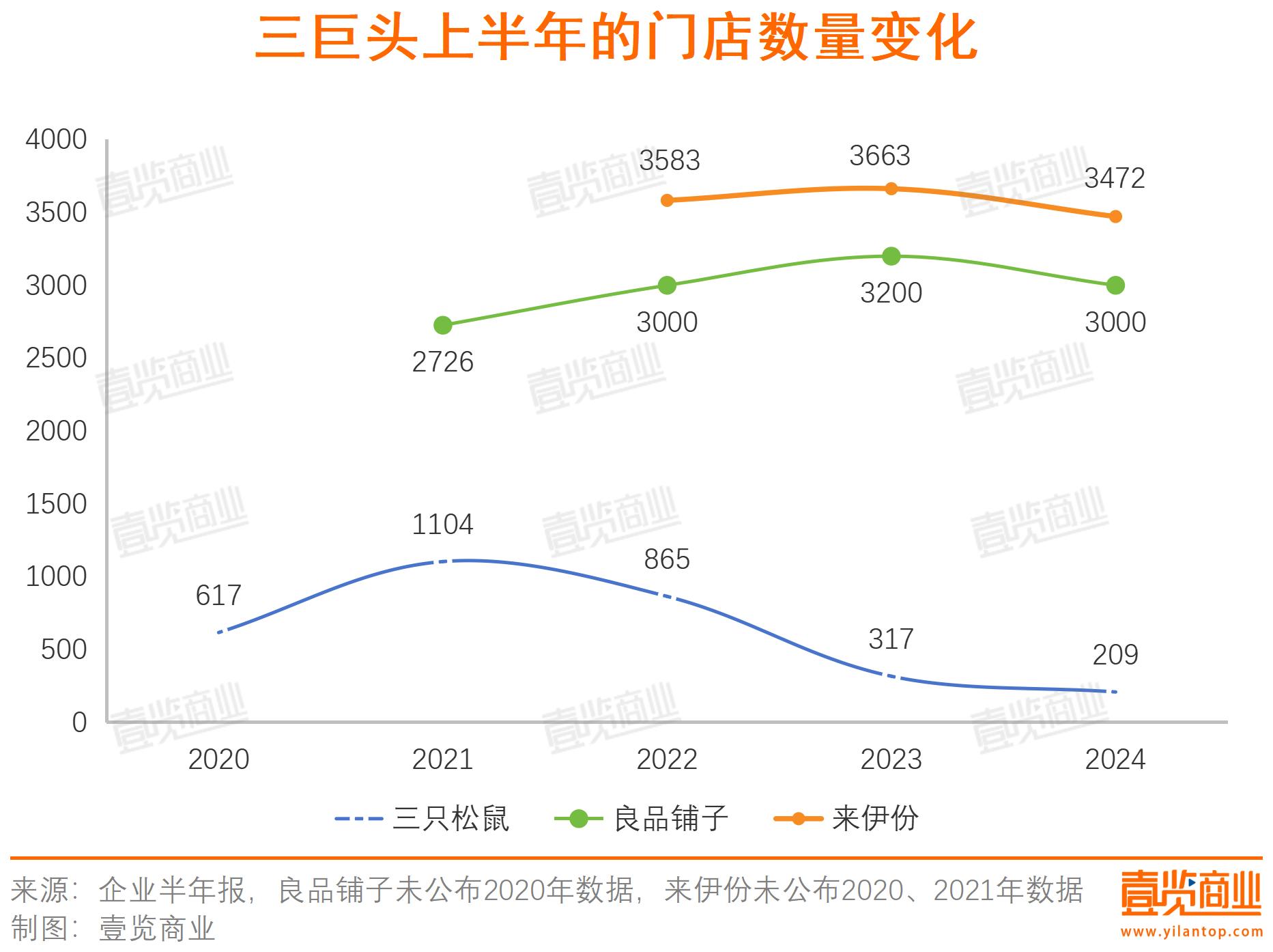 传统休闲零食三巨头，在泥潭里打转