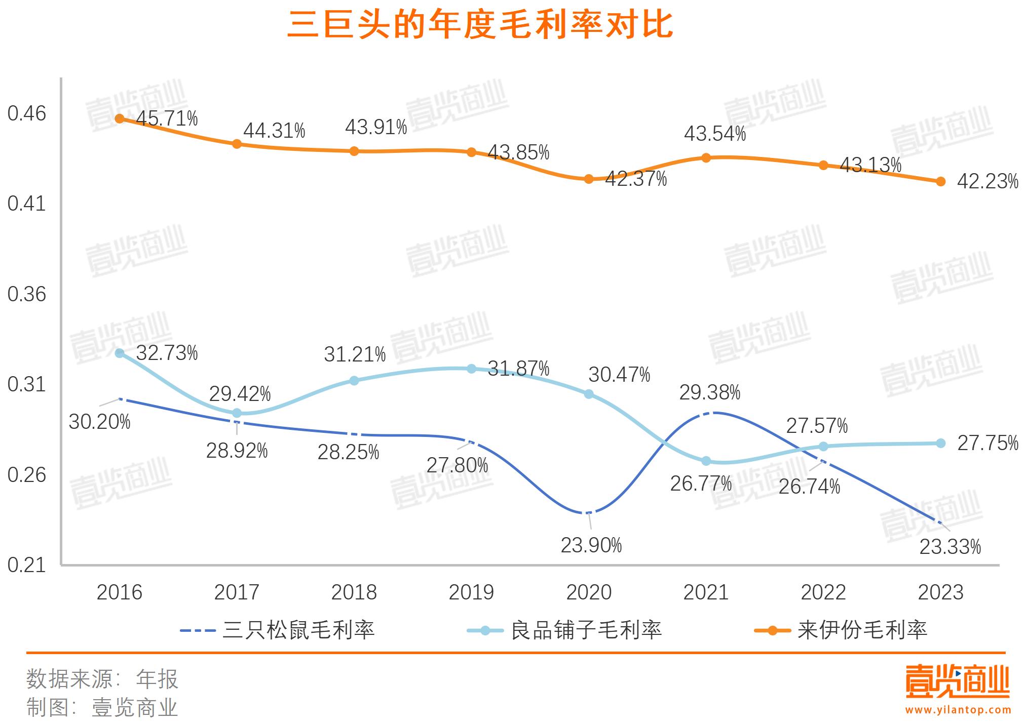 传统休闲零食三巨头，在泥潭里打转