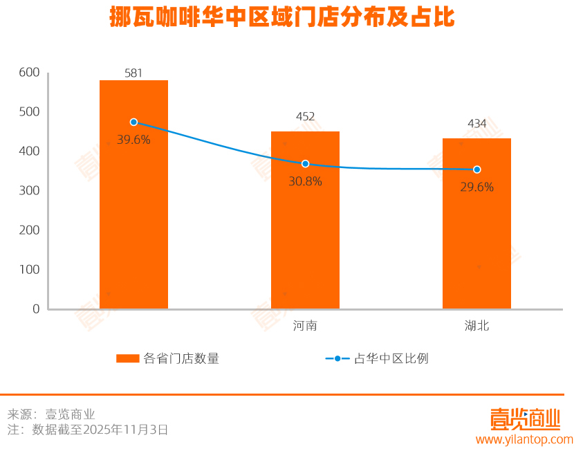 拆解挪瓦7800家店:用寄生抢规模,与便利店共舞