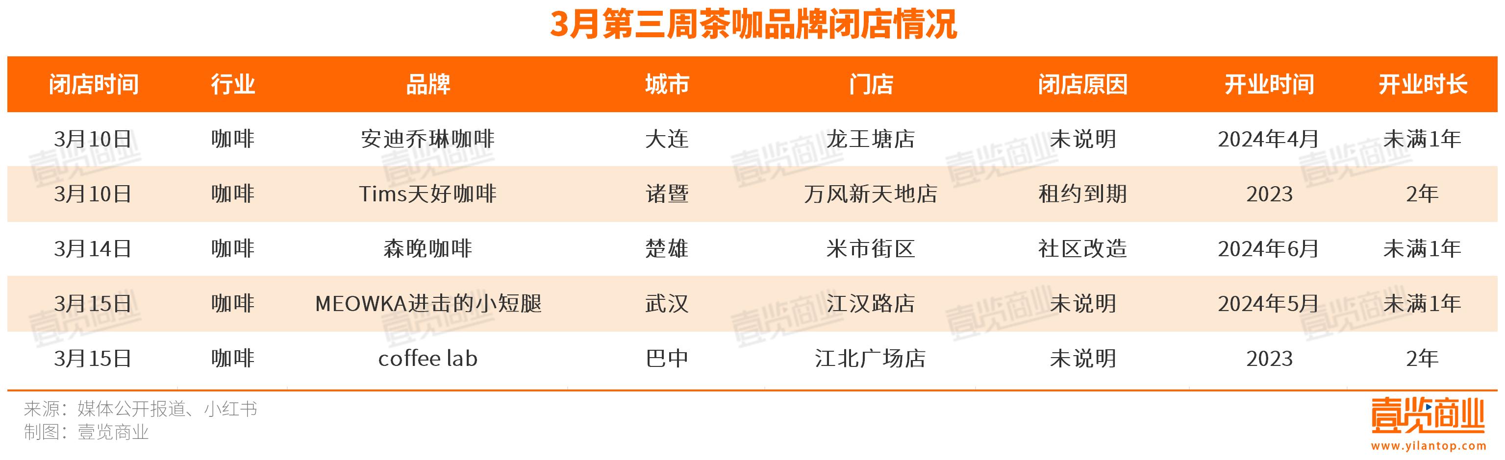 皮爺計劃五年業(yè)務(wù)翻番，茶百道凈利潤腰斬