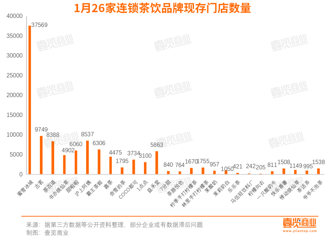 1月茶飲，開店1739家