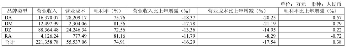 地素時(shí)尚將關(guān)閉旗下男裝RAZZLE所有線下門店