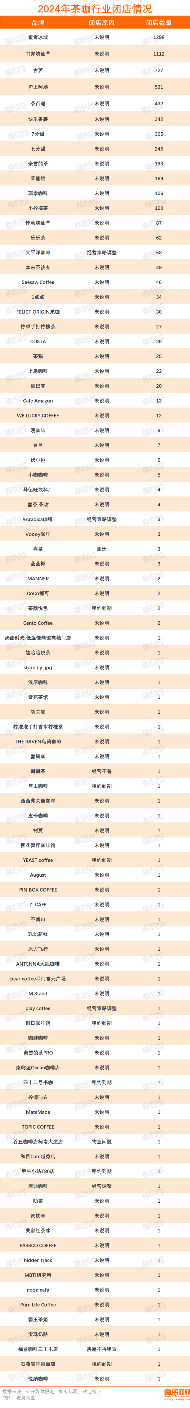 超1.2万家实体店，倒在2024年