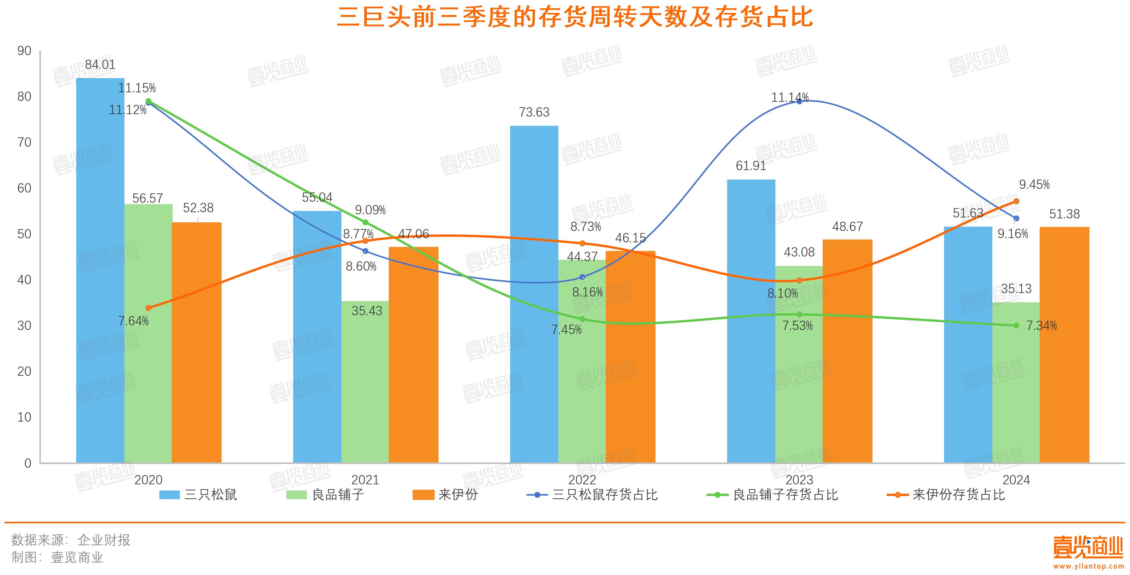 传统休闲零食三巨头，在泥潭里打转