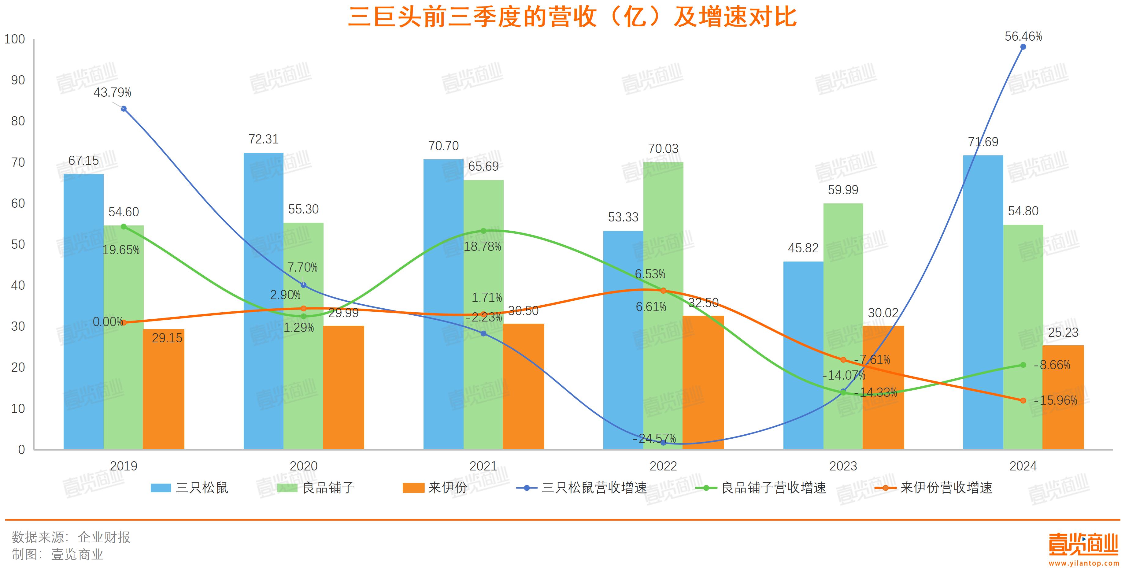 传统休闲零食三巨头，在泥潭里打转